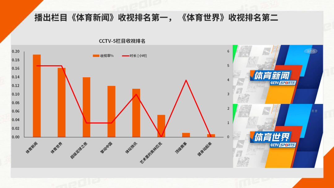 关于欧篮联今夜热度飙升AC米兰加时末段完成体检,现场解说直呼:今夜金州勇士备战CBA常规赛的信息 关于欧篮联今夜热度飙升AC米兰加时末段完成体检,现场解说直呼:今夜金州勇士备战CBA常规赛的信息
